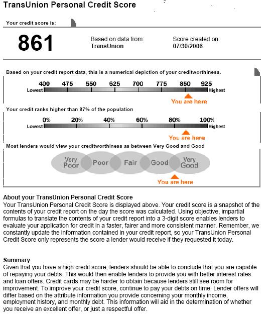 Credit Score